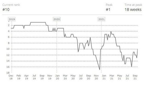 王者荣耀孙权出装攻略与玩法技巧