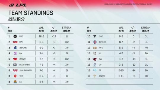 八月新游推荐：无畏契约手游与诛仙2重磅登场