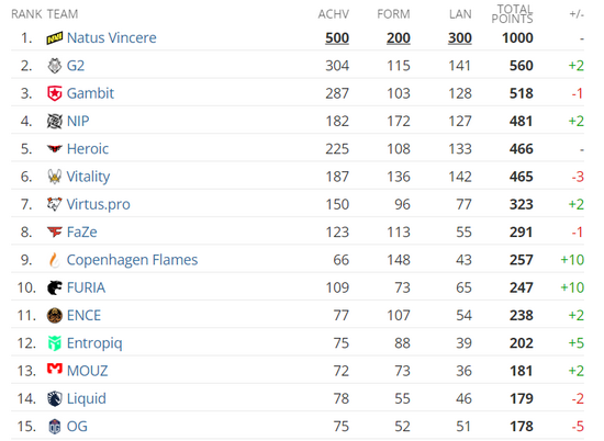 索尼PC游戏策略失利的背后原因分析